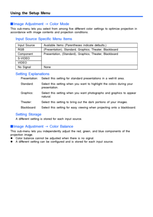 Page 28Using the Setup Menu
28
Image Adjustment 
J Color Mode
This sub-menu lets you select from among five different color settings to optimize projection in 
accordance with image contents and projection conditions.
Input Source Specific Menu Items
Setting Explanations
Presentation: Select this setting for standard presentations in a well-lit area.
Standard: Select this setting when you want to highlight the colors during your 
presentation.
Graphics: Select this setting when you want photographs and...