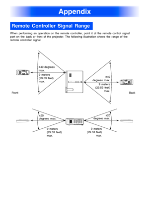 Page 48Appendix
48
App endix
When performing an operation on the remote controller, point it at the remote control signal 
port on the back or front of the projector. The following illustration shows the range of the 
remote controller signal. 
Remote Controller Signal Range
±
40 degrees 
max.
9 meters
(29.53 feet) 
max.
±
20
degrees max.
9 meters (29.53 feet) 
max.
9 meters
(29.53 feet)
max.±
40
degrees max.
9 meters(29.53 feet)max.±
20
degrees max.
FrontBack
Downloaded From projector-manual.com Casio Manuals 