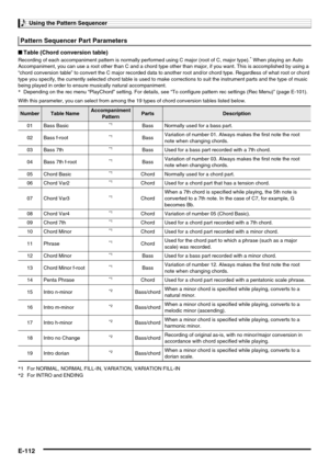 Page 114Using the Pattern Sequencer
E-112
■Table (Chord conversion table)
Recording of each accompaniment pattern is normally performed using C major (root of C, major type).* When playing an Auto 
Accompaniment, you can use a root other than C and a chord type other than major, if you want. This is accomplished by using a 
“chord conversion table” to convert the C major recorded data to another root and/or chord type. Regardless of what root or chord 
type you specify, the currently selected chord table is used...