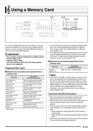 Page 133E-131
Using a Memory Card
You can save Digital Keyboard user area data to a memory 
card and load data from a memory card to Digital Keyboard 
memory. You also can play music files (MIDI files) stored on a 
memory card on the Digital Keyboard.
 Use a memory card that satisfies the conditions below.
Format: SDHC or SD
Capacity: 2GB to 32GB
Use of any memory cards other than those defined 
above is not supported.
■Data that can be saved to and exported from a 
memory card
*Save only. For information about...