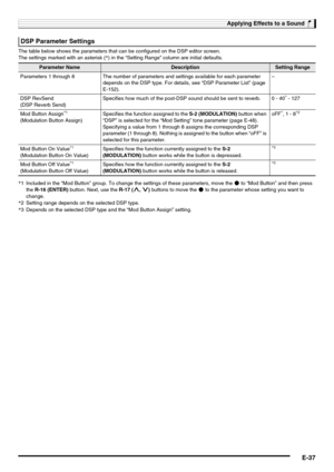 Page 39Applying Effects to a Sound
E-37
The table below shows the parameters that can be configured on the DSP editor screen.
The settings marked with an asterisk (*) in the “Setting Range” column are initial defaults.
DSP Parameter Settings
Parameter NameDescriptionSetting Range
Parameters 1 through 8 The number of parameters and settings available for each parameter 
depends on the DSP type. For details, see “DSP Parameter List” (page 
E-152).–
DSP RevSend
(DSP Reverb Send)Specifies how much of the post-DSP...