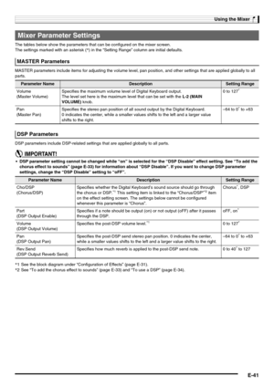 Page 43Using the Mixer
E-41
The tables below show the parameters that can be configured on the mixer screen.
The settings marked with an asterisk (*) in the “Setting Range” column are initial defaults.
MASTER parameters include items for adjusting the volume level, pan position, and other settings that are applied globally to all 
parts.
DSP parameters include DSP-related settings that are applied globally to all parts.
 DSP parameter setting cannot be changed while “on” is selected for the “DSP Disable” effect...