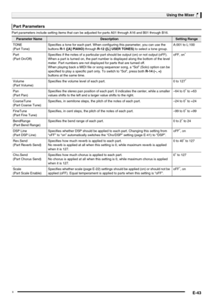Page 45Using the Mixer
E-43
Part parameters include setting items that can be adjusted for parts A01 through A16 and B01 through B16.
Part Parameters
Parameter NameDescriptionSetting Range
TONE
(Part Tone)Specifies a tone for each part. When configuring this parameter, you can use the 
buttons R-1 ([A] PIANO) through R-12 ([L] USER TONES) to select a tone group.A:001 to L:100
Part
(Part On/Off)Specifies if the notes of a particular part should be output (on) or not output (oFF). 
When a part is turned on, the...