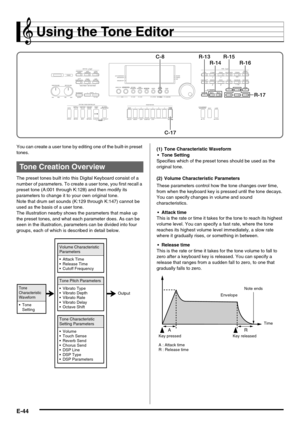 Page 46E-44
Using the Tone Editor
You can create a user tone by editing one of the built-in preset 
tones.
The preset tones built into this Digital Keyboard consist of a 
number of parameters. To create a user tone, you first recall a 
preset tone (A:001 through K:128) and then modify its 
parameters to change it to your own original tone.
Note that drum set sounds (K:129 through K:147) cannot be 
used as the basis of a user tone.
The illustration nearby shows the parameters that make up 
the preset tones, and...