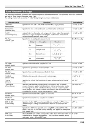 Page 49Using the Tone Editor
E-47
The table below shows the parameters that can be configured on the tone editor screen. For information about each parameter, 
also refer to “Tone Creation Overview” (page E-44).
The settings marked with an asterisk (*) in the “Setting Range” column are initial defaults.
Tone Parameter Settings
Parameter NameDescriptionSetting Range
AttackTime
(Attack Time)Specifies the time until a note starts to sound after a key is pressed. –64 to 0
* to +63
ReleasTime
(Release Time)Specifies...