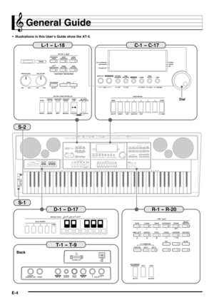 Page 6E-4
General Guide
• Illustrations in this User’s Guide show the AT-5.
Back
Dial
L-1 - L-18 C-1 - C-17
R-1 
- R-20 D-1 - D-17 S-1
T-1 
- T-9 S-2 