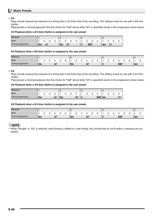 Page 58Music Presets
E-56

Plays chords measure-by-measure at a timing that is 3/4 times that of the recording. This setting is best for use with a 6/8 time 
rhythm.
Playing back a chord progression like that shown for “Half” above while “3/4” is specified results in the progression shown below.
3/4 Playback when a 4/4 time rhythm is assigned to the user preset
3/4 Playback when a 6/8 time rhythm is assigned to the user preset

Plays chords measure-by-measure at a timing that is 3/2 times that of the recording....