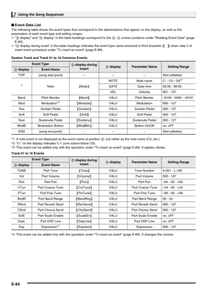 Page 86Using the Song Sequencer
E-84
■Event Data List
The following table shows the event types that correspond to the abbreviations that appear on the display, as well as the 
parameters of each event type and setting ranges.

2 display” and “4 display” in the table headings correspond to the 2, 4 screen positions under “Reading Event Data” (page 
E-83).

2 display during insert” in the table headings indicates the event type name enclosed in thick brackets (%) when step 3 of 
insert event procedure under “To...