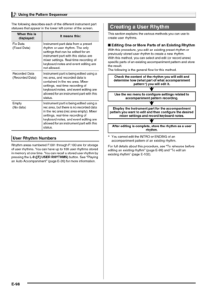 Page 100Using the Pattern Sequencer
E-98
The following describes each of the different instrument part 
statuses that appear in the lower left corner of the screen.
Rhythm areas numbered F:001 through F:100 are for storage 
of user rhythms. You can have up to 100 user rhythms stored 
in memory at one time. You can recall a stored user rhythm by 
pressing the L-9 ([F] USER RHYTHMS) button. See “Playing 
an Auto Accompaniment” (page E-26) for more information.This section explains the various methods you can use...