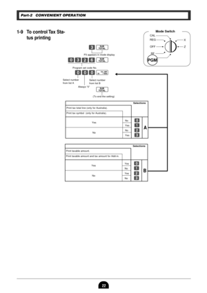Page 2422
Part-2 CONVENIENT OPERATION
CAL
REG
OFF
RF
PGMX
Z
Mode Switch
PGM
1-9 To control Tax Sta-
tus printing
Co
?CXNo
???p
o
s
Select number
from list B
(To end the setting) P3 appears in mode display
Program set code No.
Selections
Print tax total line (only for Australia).
Print tax symbol  (only for Australia).
No?
YesZ
NoX
YesC
Yes
No
A
Selections
Print taxable amount.
Print taxable amount and tax amount for Add-in.
Yes?
NoZ
YesX
NoC
Yes
No
B
Select number
from list A
Always Ò0Ó 