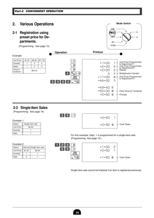 Page 2624
2-1 Registration using
preset price for De-
partments.
2. Various OperationsMode Switch
CAL
REG
OFF
RF
PGMX
Z
REG
Part-2 CONVENIENT OPERATION
a
s
s
Vhd
o
B???p
Example
(Programming:  See page 15)
Printout
Operation
$50.00
Unit Price $1.00 $2.20 $11.00
Quantity 1 2 4
Depts. 1 2 3
Amount
tendered
Example 1:
2-2 Single-Item Sales
(Programming:  See page 16)
B?a
Status Single item sale
Unit Price $0.50
Quantity 1
Dept. 1
Example 2:
For this example, Dept. 1 is programmed for a single-item-sale....