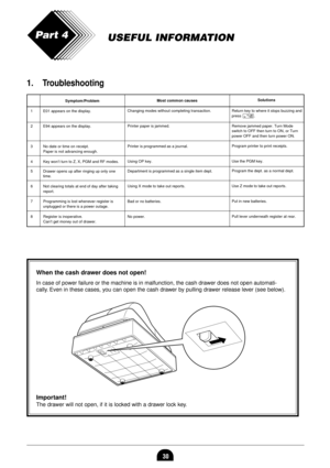 Page 3230
1. Troubleshooting
USEFUL INFORMATIONPart 4
Symptom/ProblemMost common causesSolutions
1 E01 appears on the display.
2 E94 appears on the display.
3 No date or time on receipt.
Paper is not advancing enough.
4 Key wonÕt turn to Z, X, PGM and RF modes.
5 Drawer opens up after ringing up only one
time.
6 Not clearing totals at end of day after taking
report.
7 Programming is lost whenever register is
unplugged or there is a power outage.
8 Register is inoperative.
CanÕt get money out of drawer.Changing...