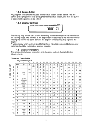 Page 12  12 1.5.3 Screen Editor Any program lines or data included on the virtual screen can be edited. First the portion of the program or data is brought onto the actual screen, and then the cursor is located at the position to be edited 1.5.4 Display Contrast   The display may appear dark or dim depending upon the strength of the batteries or the viewing angle. The contrast of the display can be adjusted to the desired level by rotating the control dial down darkens the display, while rotating it up lightens...