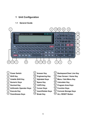 Page 5  5  1 Unit Configuration  1.1 General Guide             Power Switch  Shift Key  Volatile Shift Key  Numeric Keys  Decimal Key  Arithmetic Operator Keys  Execute Key  Parentheses Keys  Answer Key  Engineering Key  Alphabet Keys  Space Key  CAPS Key  Cursor Keys  Insert/Delete Keys  Break Key  Backspace/Clear Line Key  Clear Screen / Home Key  Menu / Sub Menu Key  Calculator Key  Program Area Keys  Function Keys  Formula Storage Keys  ALL RESET Button   1 2 3 4 5 6 7 8 9 10 11 12 13 14 15 16 17 18 19 20...