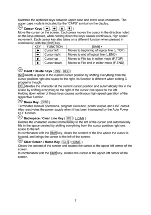 Page 7  7 Switches the alphabet keys between upper case and lower case characters. The upper case mode is indicated by the “CAPS” symbol on the display.  Cursor Keys (    ,    ,    ,    ) Move the cursor on the screen. Each press moves the cursor in the direction noted on the keys pressed, while holding down the keys causes continuous, high speed movement. Each cursor key also takes on a different function when pressed in combination with the [Shift] key. KEY FUNCTION [Shift] + .. Cursor left Moves to...