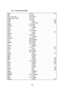 Page 126  126  6.4 C Commands Index  abort 112 if 113 abs 118 inp  acos, asin, atan 118 inport  acosh, asinh, atanh 118 int  angle 118 line 125 auto  linec 125 beep  log, log10 120 break 115 long  breakpt 112 main  call  malloc  calloc  out  case 116 outport  char  pow 121 clearerr  printf  clrscr 125 putc  const  putchar  continue 115 puts  cos 119 register  cosh 120 return  default 116 scanf  do 114 short  double  signed  else 113 sin 121 enum  sinh 121 exit 112 sizeof  exp 120 sprintf  extern  sqrt 121 fflush...