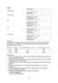 Page 25  25 CALC RADIUS[M]?_ 1  .  205 . . RADIUS[M]?1.205 HEIGHT[M]?_ 2  .  227 . . RADIUS[M]?1.205 HEIGHT[M]?2.227 CYLINDER[M3]= 10.16 . . RADIUS[M]?1.205 HEIGHT[M]?2.227 CYLINDER[M3]= 10.16 CONE[M3]= 3.39 . . HEIGHT[M]?2.227 CYLINDER[M3]= 10.16 CONE[M3]= 3.39 RADIUS[M]?_ 2  .  174  . CYLINDER[M3]= 10.16 CONE[M3]= 3.39 RADIUS[M]?2.174 HEIGHT[M]?_ And so on… If the radius (r) and height (h) are input in this manner, volume (V0) of the cylinder and volume (V1) of the cone will be calculated successively...