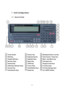Page 5  5  1 Unit Configuration  1.1 General Guide             Power Switch  Shift Key  Volatile Shift Key  Numeric Keys  Decimal Key  Arithmetic Operator Keys  Execute Key  Parentheses Keys  Answer Key  Engineering Key  Alphabet Keys  Space Key  CAPS Key  Cursor Keys  Insert/Delete Keys  Break Key  Backspace/Clear Line Key  Clear Screen / Home Key  Menu / Sub Menu Key  Calculator Key  Program Area Keys  Function Keys  Formula Storage Keys  ALL RESET Button   1 2 3 4 5 6 7 8 9 10 11 12 13 14 15 16 17 18 19 20...