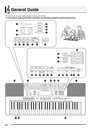 Page 6E-4
General Guide
 In this manual, the term “Digital Keyboard” refers to the LK-270.
• In this manual, buttons and other controllers are identified using the numbers shown below. 
2 1
34
5
6
bp
bq
br 7
8
bt ck cl cm cn co cp cq cr cs ct dk 9bkbl bm bn
dl dldm do dpdn dq
dr ds dtbo
bs 