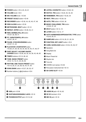 Page 7English
General Guide
E-5
1POWER button ☞E-9, 25, 45, 61
2VOLUME knob ☞E-9
3MIC VOLUME knob  ☞E-30
4PRESET SCALE button ☞E-49
5RECORDER button ☞E-30, 44, 45, 46, 47, 48
6SING ALONG button ☞E-30
7METRONOME, BEAT button ☞E-12
8REPEAT, INTRO button ☞E-28, 34, 41
9REW, NORMAL/FILL-IN button 
☞E-27, 32, 38, 41
bkFF, VARIATION/FILL-IN button 
☞E-27, 32, 41
blPAUSE, SYNCHRO/ENDING button 
☞E-27, 41, 42
bmPLAY/STOP, START/STOP button 
☞E-26, 27, 29, 30, 33, 34, 38, 44, 46, 47, 48, 57
bnPART SELECT, ACCOMP...