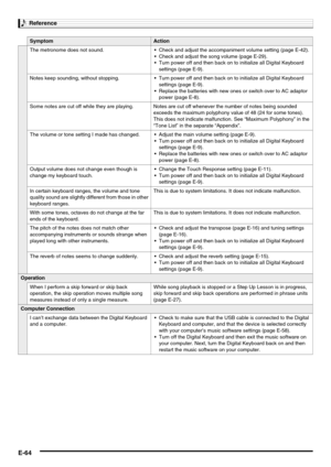 Page 66Reference
E-64
The metronome does not sound.  Check and adjust the accompaniment volume setting (page E-42).
 Check and adjust the song volume (page E-29).
 Turn power off and then back on to initialize all Digital Keyboard 
settings (page E-9).
Notes keep sounding, without stopping.  Turn power off and then back on to initialize all Digital Keyboard 
settings (page E-9).
 Replace the batteries with new ones or switch over to AC adaptor 
power (page E-8).
Some notes are cut off while they are...