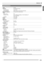 Page 67English
Reference
E-65
Specifications
ModelLK-270
Keyboard61 standard-size keys
Touch Response 2 types, Off
Key Light System Up to 10 keys can be lit at the same time
Maximum Polyphony48 notes (24 for certain tones)
Tones
Built-in Tones 570
Sampling Tones Up to 8 (Melody Sampling: 5, Drum Sampling: 3)*
Up to 10 seconds
Functions Layer, Split
Reverb1 to 10, Off
Chorus1 to 5, Off
Metronome
Beats per Measure 0, 2 to 6
Tempo Range 30 to 255
Song Bank
Built-in Songs 152
User Songs Up to 10*
Karaoke
Built-in...