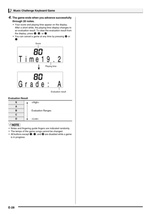 Page 30Music Challenge Keyboard Game
E-28
4.The game ends when you advance successfully 
through 20 notes.
 Your score and playing time appear on the display. 
After a short while, the playing time display changes to 
an evaluation result. To clear the evaluation result from 
the display, press 
bp, bq, or br.
 You can cancel a game at any time by pressing 
cn or 
bl.
Evaluation Result
 Notes and fingering guide fingers are indicated randomly.
 The tempo of the game songs cannot be changed.
 All buttons...