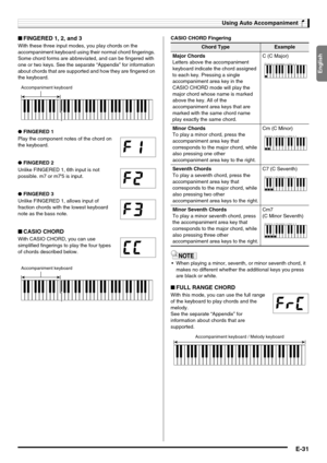 Page 33English
Using Auto Accompaniment
E-31
■FINGERED 1, 2, and 3
With these three input modes, you play chords on the 
accompaniment keyboard using their normal chord fingerings. 
Some chord forms are abbreviated, and can be fingered with 
one or two keys. See the separate “Appendix” for information 
about chords that are supported and how they are fingered on 
the keyboard.
●FINGERED 1
Play the component notes of the chord on 
the keyboard.
●FINGERED 2
Unlike FINGERED 1, 6th input is not 
possible. m7 or m7...