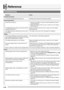 Page 40E-38
Reference
Troubleshooting
SymptomAction
Included Accessories
I can’t find something that should be here. Carefully check inside all of the packing materials.
Power Requirements
Power will not turned on.  Check the AC adaptor or make sure that the batteries are facing 
correctly (page E-5).
 Replace the batteries with new ones or switch over to AC adaptor 
power (page E-5).
The Digital Keyboard outputs a loud sound and then 
suddenly powers down.Replace the batteries with new ones or switch over to...