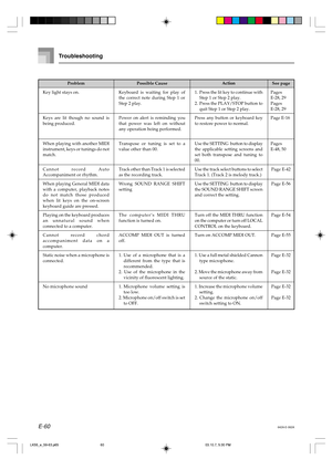 Page 62E-60
Pages
E-28, 29
Pages
E-28, 29
Page E-16
Pages
E-48, 50
Page E-42
Page E-56
Page E-54
Page E-55
Page E-32
Page E-32
Page E-32
Page E-32 1. Press the lit key to continue with
Step 1 or Step 2 play.
2. Press the PLAY/STOP button to
quit Step 1 or Step 2 play.
Press any button or keyboard key
to restore power to normal.
Use the SETTING  button to display
the applicable setting screens and
set both transpose and tuning to
00.
Use the track select buttons to select
Track 1. (Track 2 is melody track.)
Use...