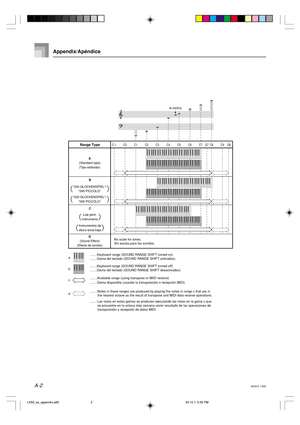 Page 67A-2
Appendix/Apéndice
Range TypeC-1C9 C8 C7 G7 C6 C5 C4 C3 C2 C1 C0G9





	
A=
440Hz
a
b
c
d
D
(Sound Effect)
(Efecto de sonido)No scale for tones.
Sin escala para los sonidos.
B
“020 GLOCKENSPIEL”/
“095 PICCOLO”
“020 GLOCKENSPIEL”/
“095 PICCOLO”
C
Instrumentos de
altura tonal bajaLow pitch 
instrumentsA
(Standard type)
(Tipo estándar)
........Available range (using transpose or MIDI receive)
........Gama disponible (usando la transposición o recepción MIDI) ........Keyboard range (SOUND RANGE...