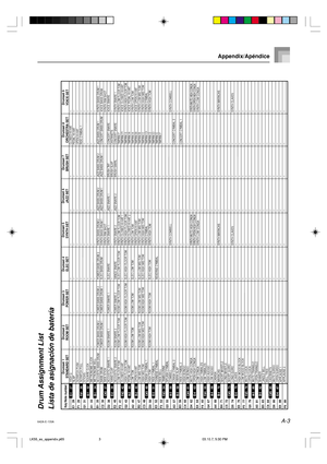 Page 68A-3
Appendix/Apéndice
Key/Note number
Drumset 1
STANDARD SET
HIGH Q
SLAP
SCRATCH PUSH
SCRATCH PULL 
STICKS
SQUARE CLICK
METRONOME CLICK
METRONOME BELL
ACOUSTIC BASS DRUM
BASS DRUM
SIDE STICK
ACOUSTIC SNARE 1
HAND CLAP
ACOUSTIC SNARE 2
LOW FLOOR TOM
CLOSED HI-HAT
HIGH FLOOR TOM
PEDAL HI-HAT
LOW TOM
OPEN HI-HAT
LOW MID TOM
HIGH MID TOM
CRASH CYMBAL 1
HIGH TOM
RIDE CYMBAL 1
CHINESE CYMBAL
RIDE BELL
TAMBOURINE
SPLASH CYMBAL
COWBELL
CRASH CYMBAL 2
VIBRA-SLAP
RIDE CYMBAL 2
HIGH BONGO
LOW BONGO
MUTE HIGH CONGA...