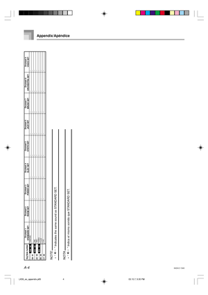 Page 69A-4
Appendix/Apéndice
Key/Note number
Drumset 1
STANDARD SET
FANFARE
–
ONE
TWO
THREE
FOUR
FIVE
,
,
,
,
,
,
,,
,
,
,
,
,
,
,
,
,
,
,
,
,
Drumset 2
ROOM SETDrumset 3
POWER SETDrumset 4
ELEC SET
G6
 
A6
B6
  
C791
 
93
95
 
96F#6
A 6
 
B 690
92
94 

Drumset 5
SYNTH SETDrumset 6
JAZZ SETDrumset 7
BRUSH SETDrumset 8
ORCHESTRA SETDrumset 9
VOICE SET
,
,
,
,
,
,
, ,
,
,
,
,
,
,,
,
,
,
,
,
, ,
,
,
,
,
,
,,
,
,
,
,
,
,
642A-E-134A
NOTE•“ 
➝ ” Indicates the same sound as STANDARD SET.
NOTA•“ 
➝ ” Indica el mismo...