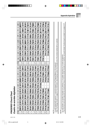 Page 70A-5
NOTE•Chords marked with asterisk (*) cannot be played in the Fingered Mode on this keyboard.•See “Full Range Chords” on page E-37 for information about playing a piece that includes one of the chords marked with an asterisk.NOTA•En este teclado, los acordes marcados con asterisco (*) no pueden ejecutarse en el modo de digitación.•Para informarse acerca de la ejecución de una pieza que incluya uno de los acordes marcados con un asterisco, vea la parte titulada “Acordes de gama completa” en la página...