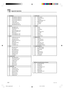 Page 73A-8
Appendix/Apéndice
 Drum Sounds/Sonidos de batería
246 STANDARD SET
247 ROOM SET
248 POWER SET
249 ELECTRONIC SET
250 SYNTH SET
251 JAZZ SET
252 BRUSH SET
253 ORCHESTRA SET
254 VOICE SET
ENSEMBLE
166 ORCHESTRA STRINGS 1
167 ORCHESTRA STRINGS 2
168 SAW.SYNTH-STRINGS 1
169 SAW.SYNTH-STRINGS 2
170 VOICE AHH
171 VOICE DOO GM
172 SYNTH-VOICE GM
173 ORCHESTRA HIT GM
BRASS
174 TRUMPET GM
175 TROMBONE OCT
176 TUBA OCT
177 MUTE TRUMPET GM
178 FRENCH HORN OCT
179 BRASS GM
180 SYNTH-BRASS 1 GM
181 SYNTH-BRASS 2...