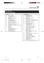 Page 76A-11
ETUDES
00 MINUET (J.S.BACH)
01 GAVOTTE (GOSSEC)
02 ARABESQUE (BURGMÜLLER)
03 CHOPSTICKS
04 FRÖHLICHER LANDMANN
05 INVENTIONEN no.1
06 AVE MARIA (GOUNOD)
07 JESUS BLEIBET MEINE FREUDE
08 CANON (PACHELBEL)
09 SONATINA op.36 no.1 1st Mov.
10 SONATA op.13 “PAT HÉTIQUE” 2nd Mov.
11 SONATA K.331 1st Mov.
12 PRELUDE op.28 no.7 (CHOPIN)
13 VON FREMDEN LÄNDERN UND MANSCHEN
14 JE TE VEUX
15 RÊVERIE
16 ODE TO JOY
17 SERENADE FROM
“EINE KLEINE NACHTMUSIK”
18 GOING HOME FROM
“FROM THE NEW WORLD”
19 BEAUTIFUL...