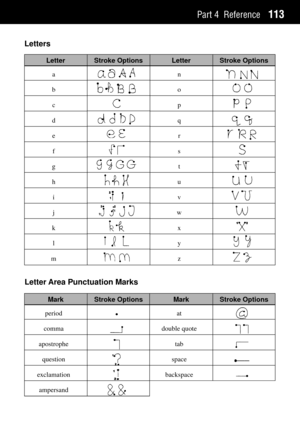 Page 121Part 4 Reference113
Letters
Letter Area Punctuation Marks
Mark Stroke Options Mark Stroke Options
period
comma
apostrophe
question
exclamation
ampersand
at
double quote
tab
space
backspace
Letter Stroke Options Letter Stroke Options
a
b
c
d
e
f
g
h
i
j
k
l
m
n
o
p
q
r
s
t
u
v
w
x
y
z                                      