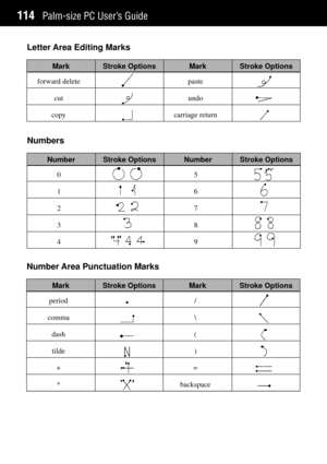 Page 122Palm-size PC UserÕs Guide114
Letter Area Editing Marks
Numbers
Number Stroke Options Number Stroke Options
0
1
2
3
4
5
6
7
8
9
Number Area Punctuation Marks
Mark Stroke Options Mark Stroke Options
period
comma
dash
tilde
+
*
/
\
(
)
=
backspace
Mark Stroke Options Mark Stroke Options
forward delete
cut
copy
paste
undo
carriage return                             
