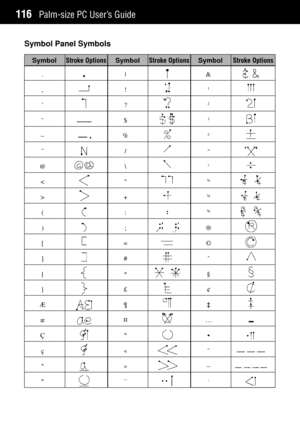 Page 124Palm-size PC UserÕs Guide116
Symbol Panel Symbols
SymbolStroke OptionsSymbolStroke OptionsSymbolStroke Options
.
,

ø
Ð
÷
@
<
>
(
)
[
]
{
}
®
¾
‚

»
¼
|
!
?
$
%
/
\

+
:
;
=
#
*
£
¦
Û
¼
Ç
È
¬
&
1
2
3
±
´
¸
4
2
3
¨
©
ö
¤
¢
à
É
¥
ø
Ð
Ü                                                                