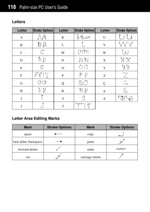 Page 126Palm-size PC UserÕs Guide118
Letters
A
B
C
D
E
F
G
H
I
J
LetterStroke OptionsLetterStroke OptionsLetterStroke Options
K
L
M
N
O
P
Q
R
S
T
U
V
W
X
Y
Z
‚
¾
§
Letter Area Editing Marks
Mark Stroke Options Mark Stroke Options
space
back delete (backspace)
forward delete
cut
copy
paste
undo
carriage return                                      