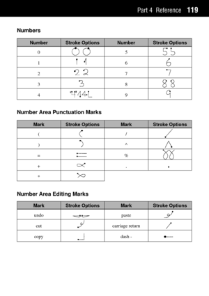 Page 127Part 4 Reference119
Numbers
Number Area Punctuation Marks
Number Stroke Options Number Stroke Options
0
1
2
3
4
5
6
7
8
9
Number Area Editing Marks
Mark Stroke Options Mark Stroke Options
undo
cut
copy
paste
carriage return
dash -
Mark Stroke Options Mark Stroke Options
(
)
=
+
*
/
^
%
.                          