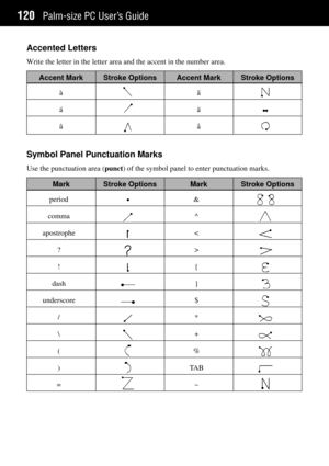 Page 128Palm-size PC UserÕs Guide120
Accented Letters
Write the letter in the letter area and the accent in the number area.
Accent Mark Stroke Options Accent Mark Stroke Options
ˆ
‡
‰
‹
Š
Œ
Mark Stroke Options Mark Stroke Options
period
comma
apostrophe
?
!
dash
underscore
/
\
(
)
=
&
^
<
>
{
}
$
*
+
%
TA B
~
Symbol Panel Punctuation Marks
Use the punctuation area (punct) of the symbol panel to enter punctuation marks.                               