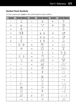 Page 129Part 4 Reference121
Symbol Panel Symbols
Use the symbol area (symb) of the symbol panel to enter symbols.
Symbol Stroke Options Symbol Stroke Options Symbol Stroke Options
!
@
#
$
%
&
*

:
;
?
+
=
[
]
|
1
1
2
3
.
±
´
¸
4
2
3
¨
©
¤
¦
®
¾
‚

»
¼
ü
À
Á
p
¥
P
Ð
¯
¿
§
m
´
£
¢
Û
Ç
È
¼
-
Â
`
«
¬
Ð
ö                                                                