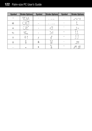 Page 130Palm-size PC UserÕs Guide122
Symbol Stroke Options Symbol Stroke Options Symbol Stroke Options
ª
Î
Ï
ä
 
à
É
ø
Ð
Ü
Ý
Ä
S
s
÷
Ô
Õ
Ò
Ó
Õ
Ó                      