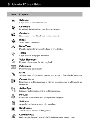 Page 14Palm-size PC UserÕs Guide6
Icon Program
Calendar
Keeps track of your appointments.
Channels
Downloads Web data from your desktop computer.
Contacts
Keeps track of your friends and business contacts.
Inbox
Sends and receives e-mail.
Note Taker
Provides a place for creating freehand or typed notes.
Tasks
Keeps track of things you need to do.
Voice Recorder
Records voice memos for later playback.
Calculator
Performs basic calculations.
Menu
A handy menu of buttons that provide easy access to Palm-size PC...