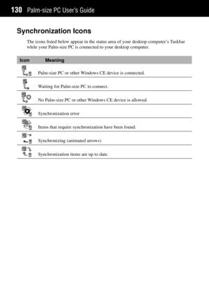 Page 138Palm-size PC UserÕs Guide130
Synchronization Icons
The icons listed below appear in the status area of your desktop computerÕs Taskbar
while your Palm-size PC is connected to your desktop computer.
Icon Meaning
Palm-size PC or other Windows CE device is connected.
Waiting for Palm-size PC to connect.
No Palm-size PC or other Windows CE device is allowed.
Synchronization error
Items that require synchronization have been found.
Synchronizing (animated arrows)
Synchronization items are up to date. 