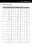 Page 129Part 4 Reference121
Symbol Panel Symbols
Use the symbol area (symb) of the symbol panel to enter symbols.
Symbol Stroke Options Symbol Stroke Options Symbol Stroke Options
!
@
#
$
%
&
*

:
;
?
+
=
[
]
|
1
1
2
3
.
±
´
¸
4
2
3
¨
©
¤
¦
®
¾
‚

»
¼
ü
À
Á
p
¥
P
Ð
¯
¿
§
m
´
£
¢
Û
Ç
È
¼
-
Â
`
«
¬
Ð
ö                                                                