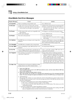 Page 62E-60
SmartMedia Card Error Messages
Display MessageCause
Action
Err Card R/W
Err No Card
Err Format
Err Protect
Err  SizeOver
Err  WrongDat
Err  Not  SMF0
Err  No  File
Err  Fragment
Err  Mem  FullThere is something wrong with the card.
(1) The card is not set correctly in the card slot.
(2) There is no card in the card slot or the card was
removed part way through a card operation.
(1) The format of the card is not compatible with
this keyboard.
(2) The card is damaged.
The card is write protected.
The...