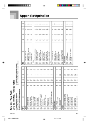 Page 68A-1
Appendix/Apéndice
649A-E-135A
Tone List / Note Table
Lista de sonidos / Tabla de notas1 11 1
1: Tone Name/Nombre de sonido
2 22 2
2: Range Type/Tipo de gama
3 33 3
3: Maximum Polyphony/
Polifonía máxima4 44 4
4
: Program Change/Cambio de programa
5 55 5
5: Bank Select Msb/Msb de selección de banco
1 11 1
1 No./
N
o
3 33 3
3
2 22 2
2
4 44 4
4
5 55 5
51 11 1
1 No./
N
o
3 33 3
3
2 22 2
2
4 44 4
4
5 55 5
5
Piano
000 STEREO PIANO A 16 0 2
001 GRAND PIANOA32 0 1
002 BRIGHT PIANO A 16 1 2
003 MELLOW...