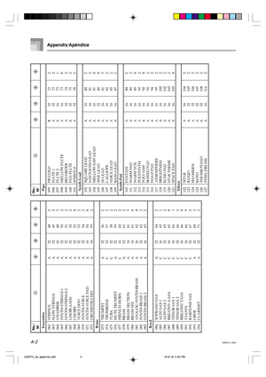 Page 69A-2
1 11 1
1 No./
N
o
3 33 3
3
2 22 2
2
4 44 4
4
5 55 5
5 1 11 1
1 No./
N
o
3 33 3
3
2 22 2
2
4 44 4
4
5 55 5
5
Appendix/Apéndice
649A-E-136A
Pipe
095 PICCOLO B 32 72 2
096 FLUTE 1 A 32 73 2
097 FLUTE 2 A 16 73 1
098 MELLOW FLUTEA1673 8
099 RECORDER A 32 74 2
100 PAN FLUTE A 32 75 2101 WHISTLE A 32 78 2Synth-Lead
102 SQUARE LEAD A 16 80 2
103 SAWTOOTH LEAD A 16 81 2
104 MELLOW SAW LEAD A 16 81 8
105 SINE LEAD A 32 80 8
106 SS LEAD A 16 81 3
107 CALLIOPE A 16 82 2
108 VOICE LEAD A 16 85 2109 BASS+LEAD A...